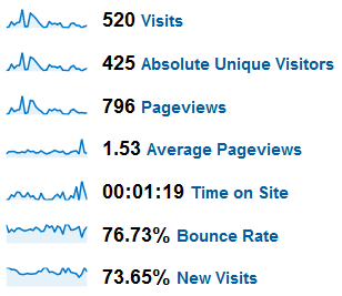 google_analytics_shot_091509