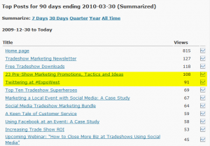 top posts on TradeshowGuy Blog first Q 2010