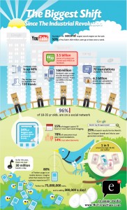 Social_media_revolution