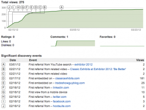 CE vid 1 views