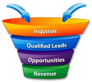 sales-funnel