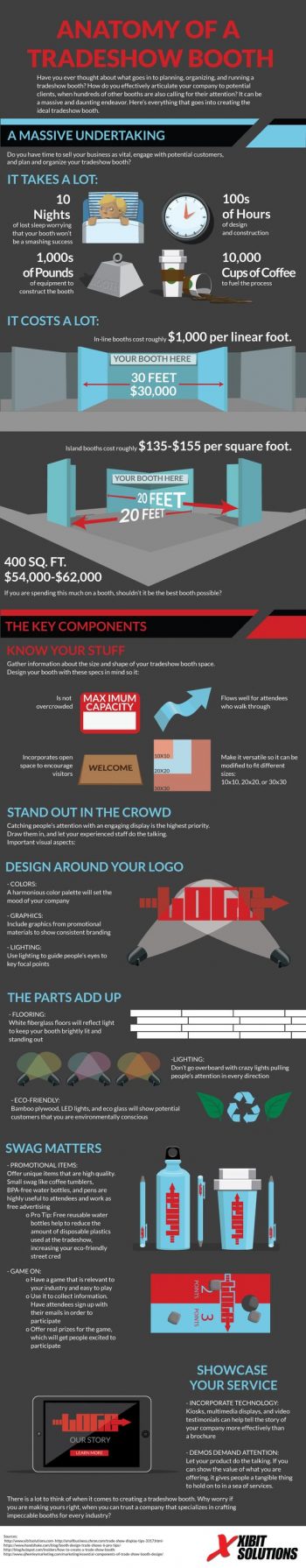 tradeshow infographic