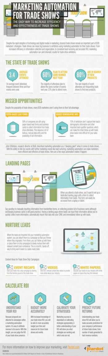 tradeshow infographic