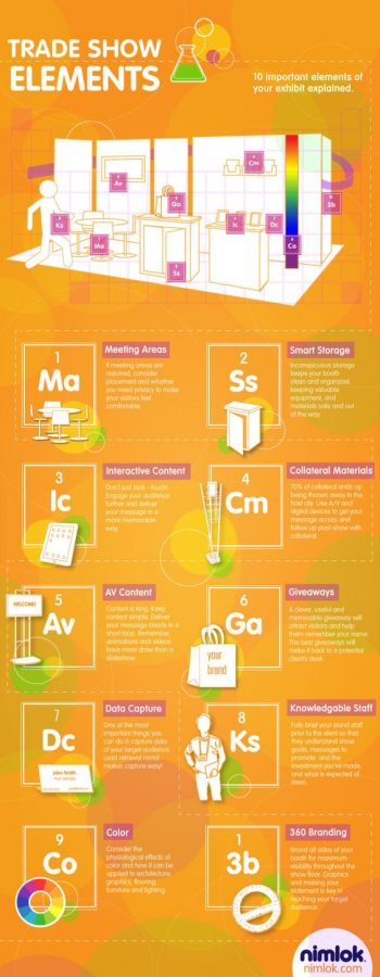 tradeshow infographic