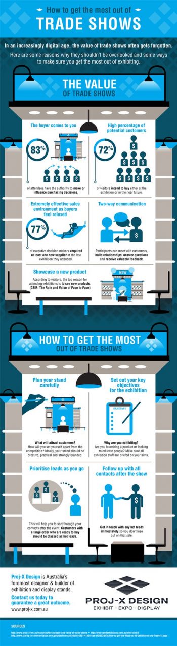 tradeshow infographic