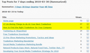 top posts on TradeshowGuy Blog last 7 days