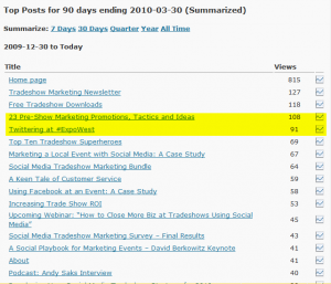 top posts on TradeshowGuy Blog first Q 2010
