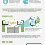 tradeshow infographic