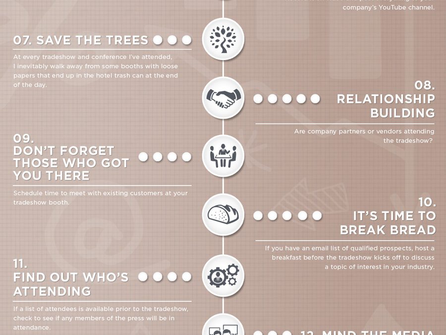 21 Tips to Maximize Your Tradeshow ROI