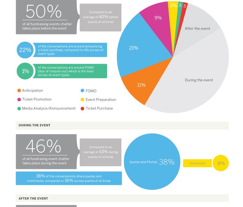 Infographic: Online Event Talk
